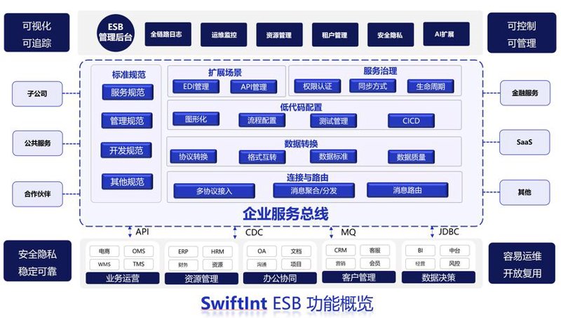 珠海软件开发的创新与趋势